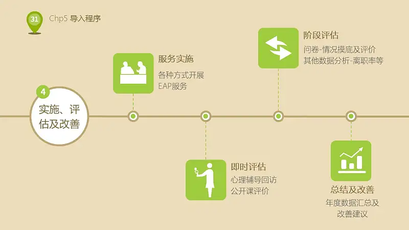 企业人力资源部培训PPT下载_预览图31