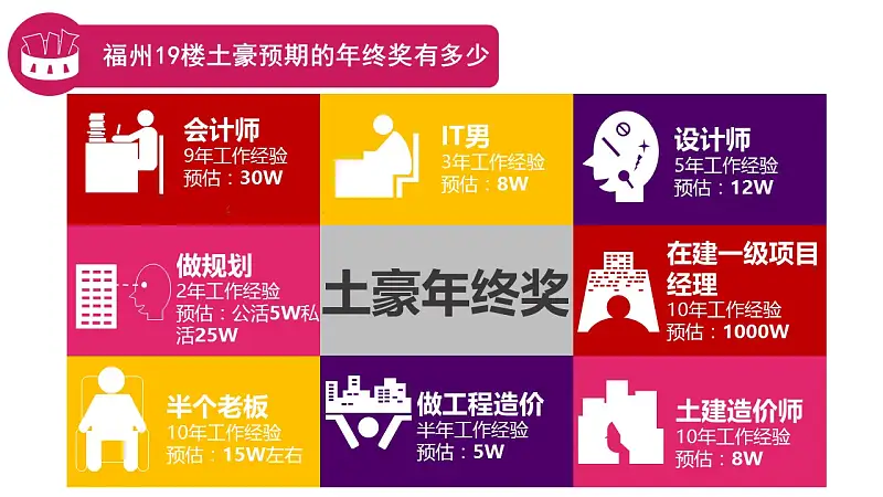 关于年终奖知识的PPT模板下载_预览图8