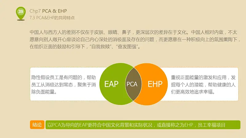 企业人力资源部培训PPT下载_预览图39