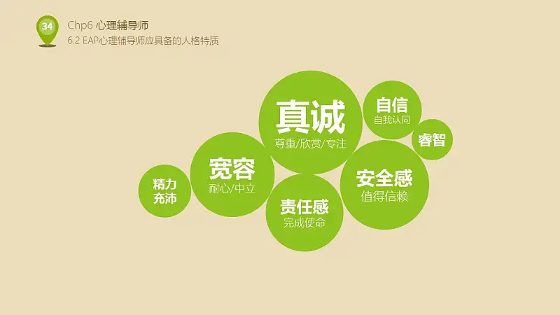 企业人力资源部培训PPT下载_预览图34