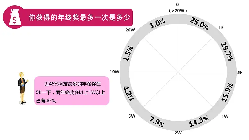 关于年终奖知识的PPT模板下载_预览图5