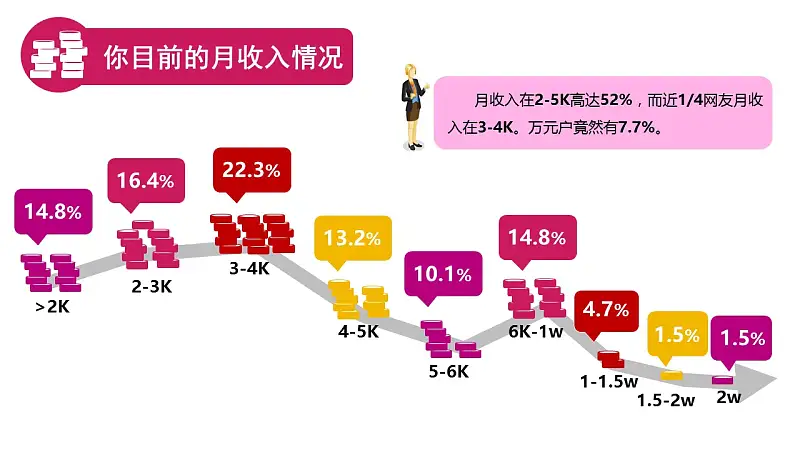 关于年终奖知识的PPT模板下载_预览图3