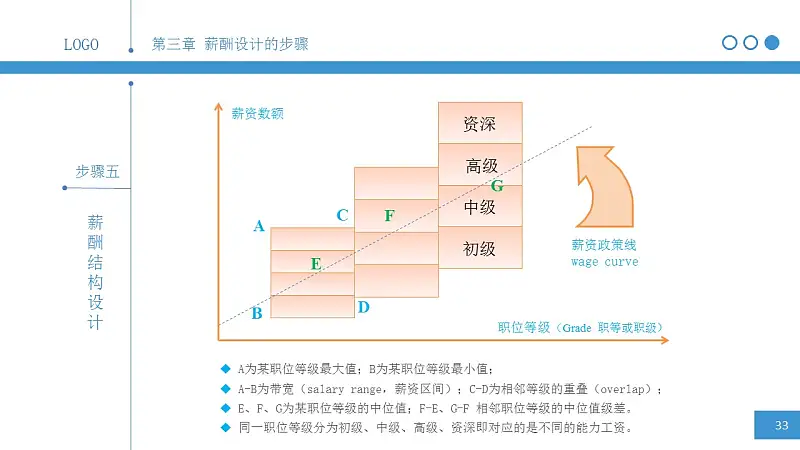 簡明薪酬設計PPT下載_預覽圖32