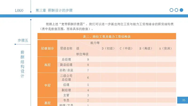 簡明薪酬設計PPT下載_預覽圖34