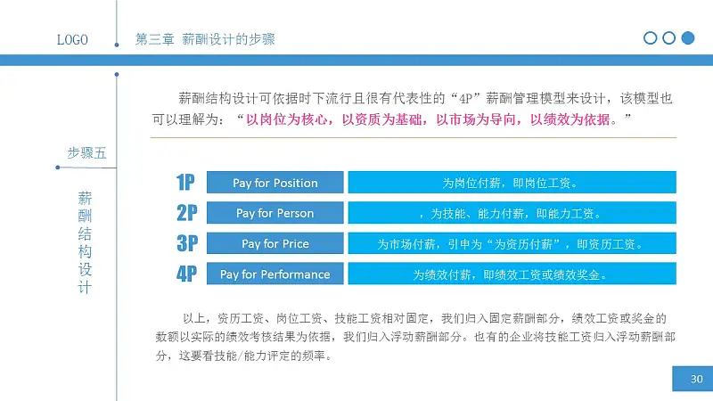 简明薪酬设计PPT下载_预览图29