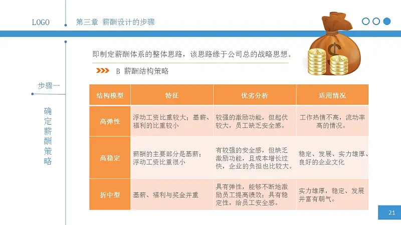 简明薪酬设计PPT下载_预览图21
