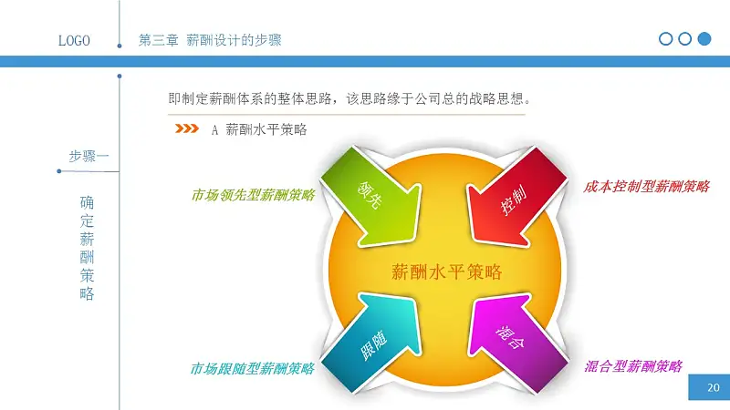 简明薪酬设计PPT下载_预览图20