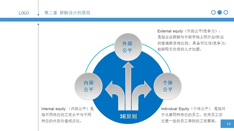 簡明薪酬設計PPT下載_預覽圖14