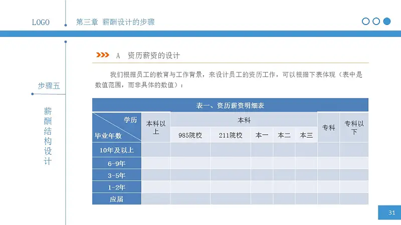 简明薪酬设计PPT下载_预览图30