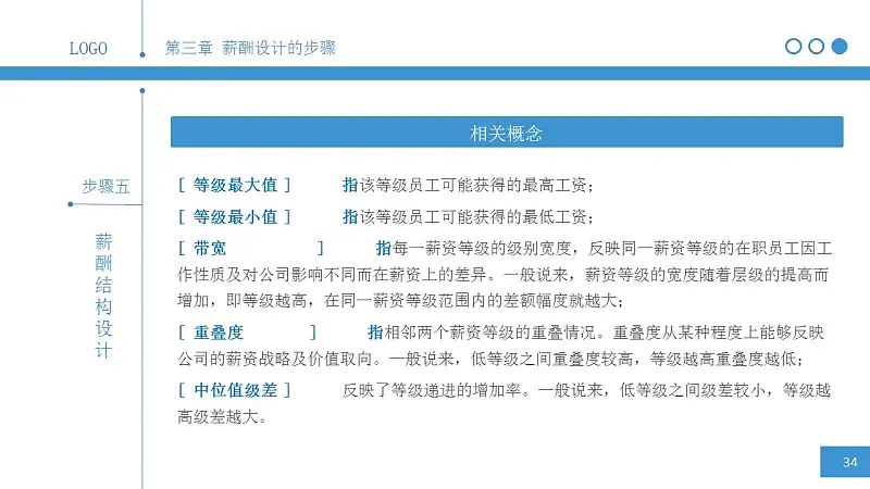 简明薪酬设计PPT下载_预览图33
