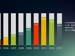 实验室试管形状的柱状图PPT