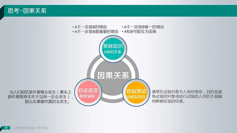 读书笔记类PowerPoint模板下载_预览图36