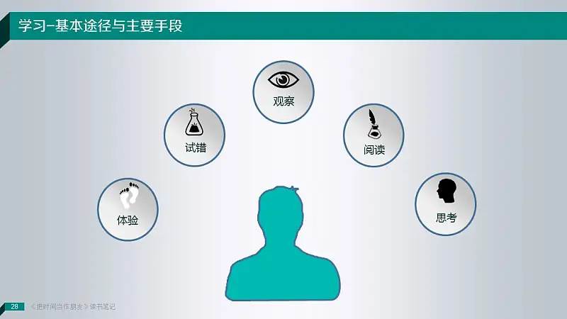 读书笔记类PowerPoint模板下载_预览图28