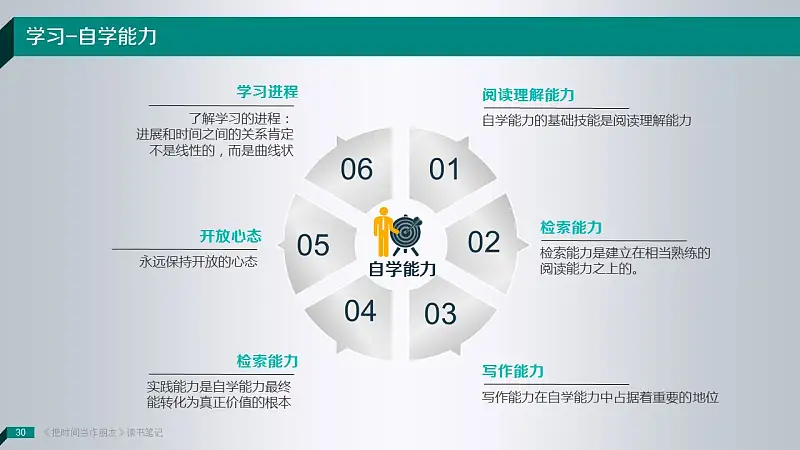 读书笔记类PowerPoint模板下载_预览图30
