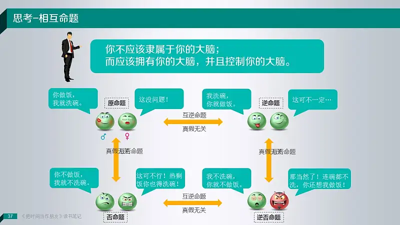 讀書筆記類PowerPoint模板下載_預(yù)覽圖37