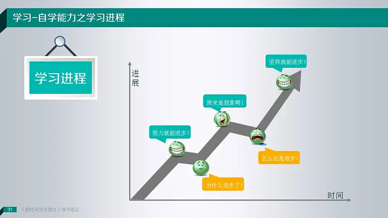 讀書筆記類PowerPoint模板下載_預(yù)覽圖31