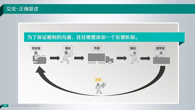 读书笔记类PowerPoint模板下载_预览图49