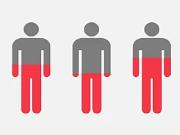 PPT图表美化篇 | 教你如何打造个性化的PPT图表