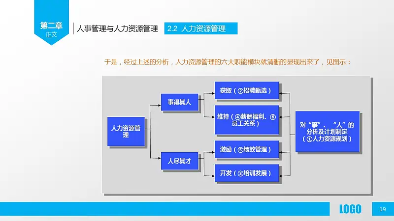 企業(yè)人力資源管理PPT模板下載_預覽圖19