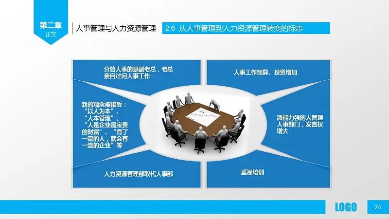 企业人力资源管理PPT模板下载_预览图24