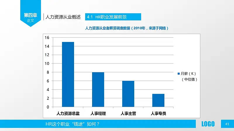 企業(yè)人力資源管理PPT模板下載_預覽圖41