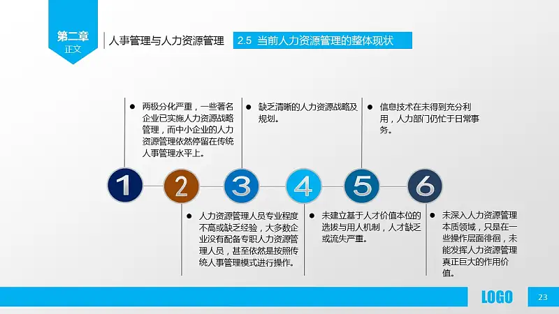 企业人力资源管理PPT模板下载_预览图23