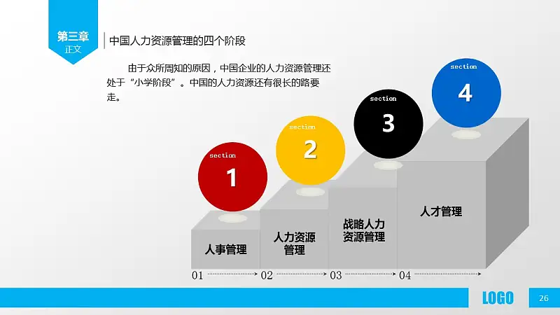 企业人力资源管理PPT模板下载_预览图26