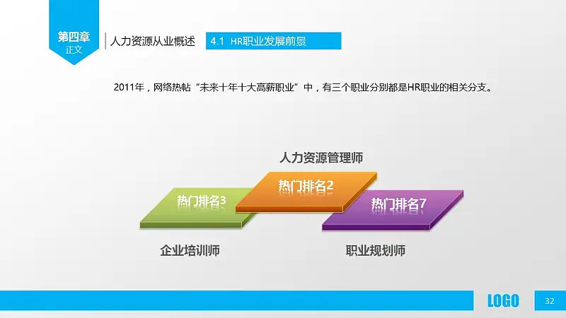 企業(yè)人力資源管理PPT模板下載_預(yù)覽圖32