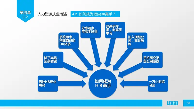 企業(yè)人力資源管理PPT模板下載_預覽圖58