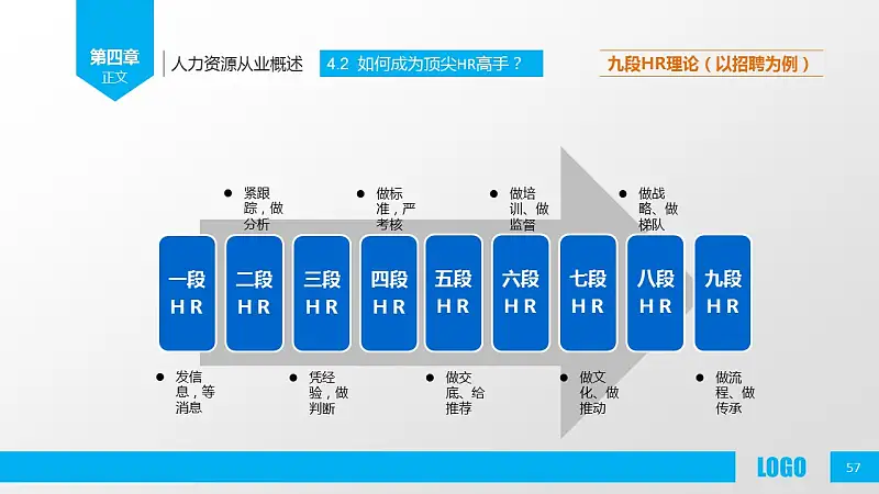 企業(yè)人力資源管理PPT模板下載_預覽圖57