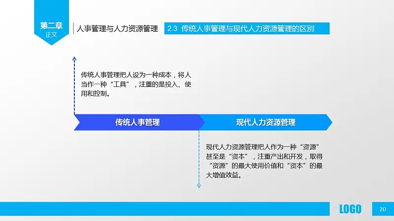 企業(yè)人力資源管理PPT模板下載_預覽圖20