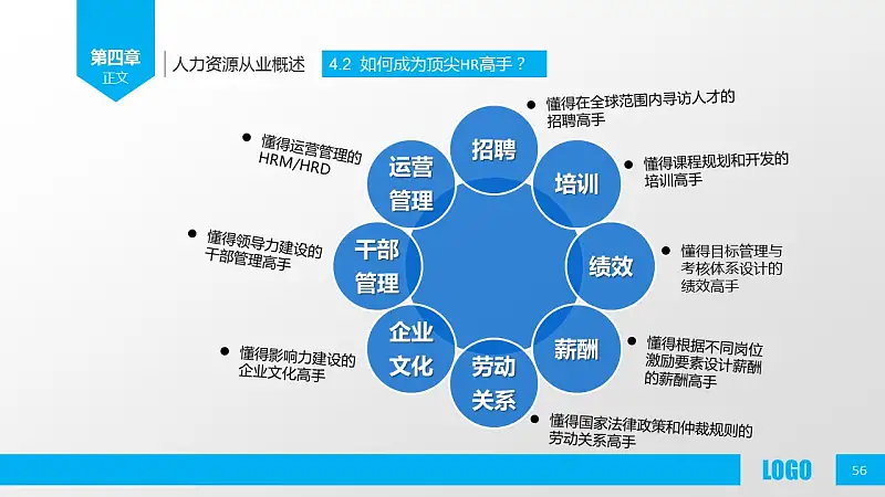 企業(yè)人力資源管理PPT模板下載_預覽圖56