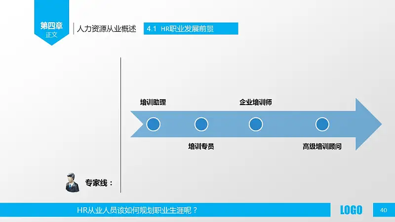 企業(yè)人力資源管理PPT模板下載_預覽圖40