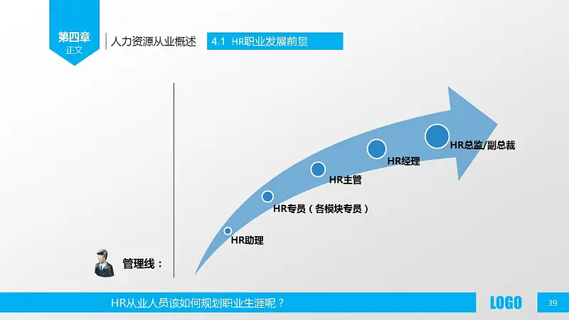 企业人力资源管理PPT模板下载_预览图39
