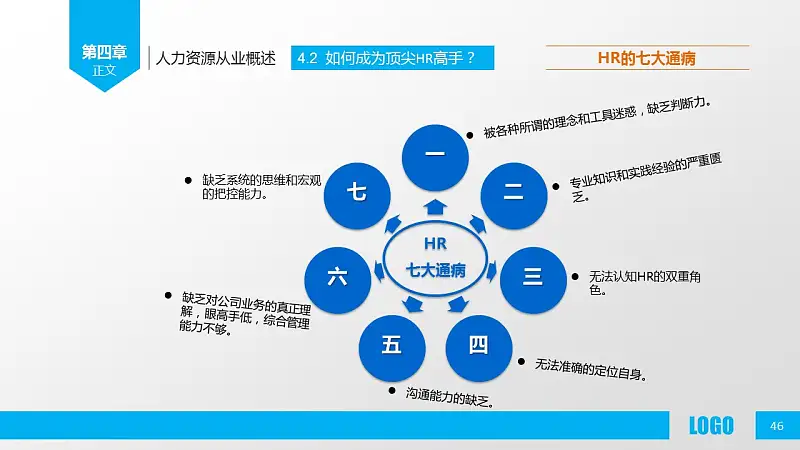 企业人力资源管理PPT模板下载_预览图46