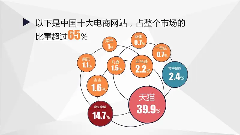 中国互联网时代的亮点PPT模板下载_预览图19