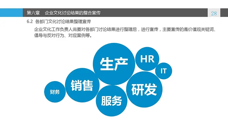 蓝色系企业文化建设PowerPoint模板_预览图28