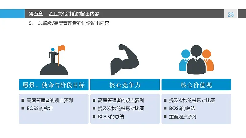 藍色系企業(yè)文化建設(shè)PowerPoint模板_預覽圖23