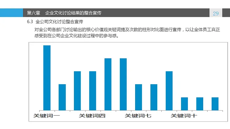 蓝色系企业文化建设PowerPoint模板_预览图29