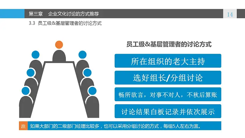 蓝色系企业文化建设PowerPoint模板_预览图14