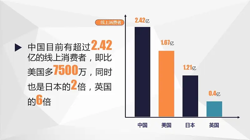 中国互联网时代的亮点PPT模板下载_预览图16