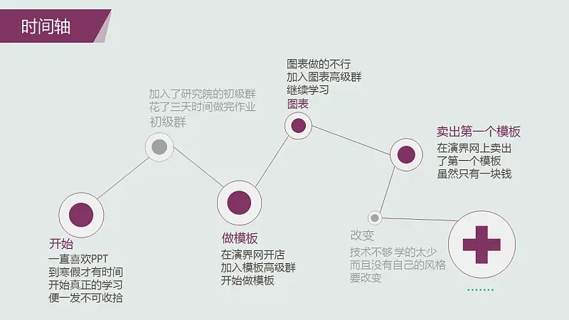 个人工作计划安排PowerPoint模板下载_预览图48