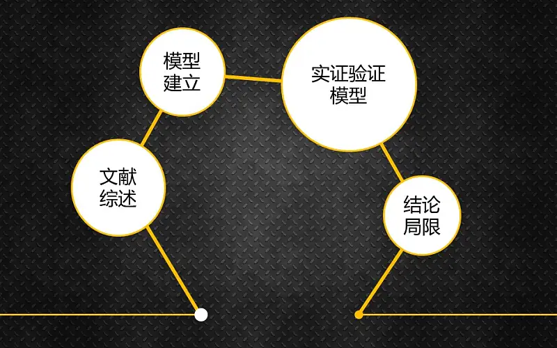 黑色炫酷论文答辩PPT模板下载_预览图2