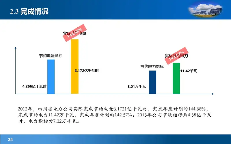 項(xiàng)目規(guī)劃研究報(bào)告PowerPoint模板下載_預(yù)覽圖24