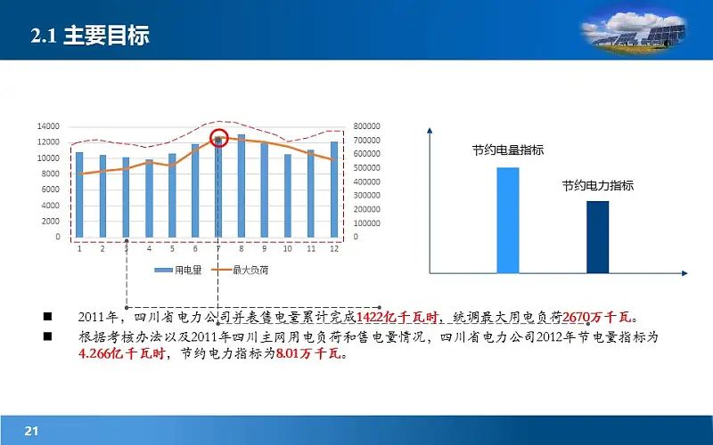 項(xiàng)目規(guī)劃研究報(bào)告PowerPoint模板下載_預(yù)覽圖21