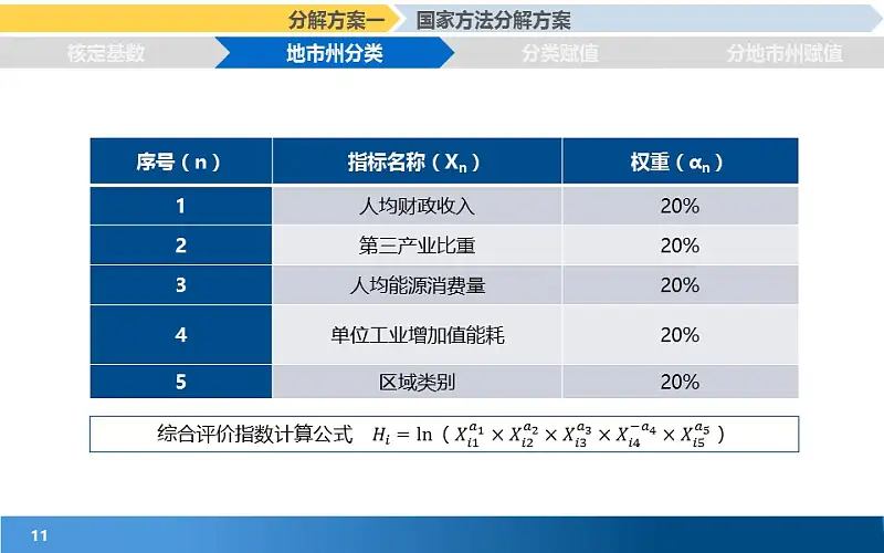 項(xiàng)目規(guī)劃研究報(bào)告PowerPoint模板下載_預(yù)覽圖11