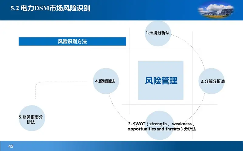 項(xiàng)目規(guī)劃研究報(bào)告PowerPoint模板下載_預(yù)覽圖45