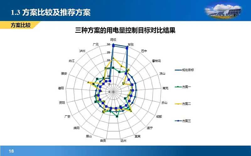 項(xiàng)目規(guī)劃研究報(bào)告PowerPoint模板下載_預(yù)覽圖18