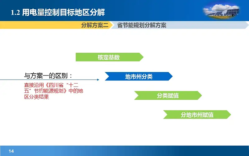 項(xiàng)目規(guī)劃研究報(bào)告PowerPoint模板下載_預(yù)覽圖14