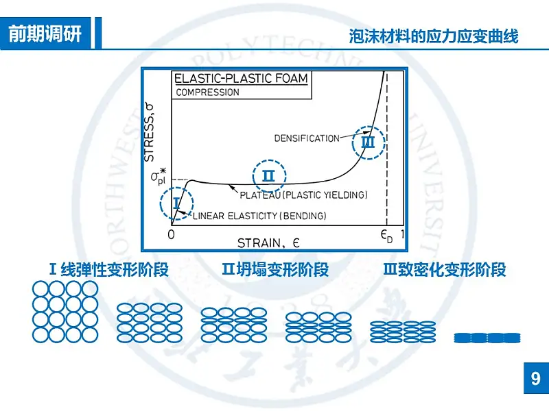 研究報(bào)告答辯PowerPoint模板下載_預(yù)覽圖12